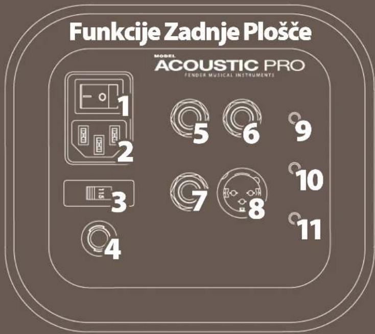 FENDER Acoustic Pro - Funkcije Zgornje Plošče - 5