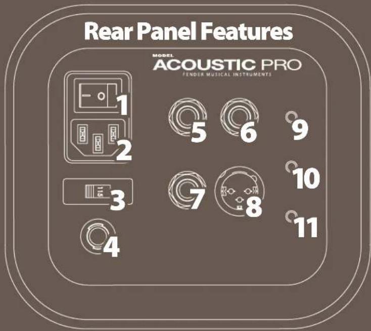 FENDER Acoustic Pro - Top Panel Features - 6