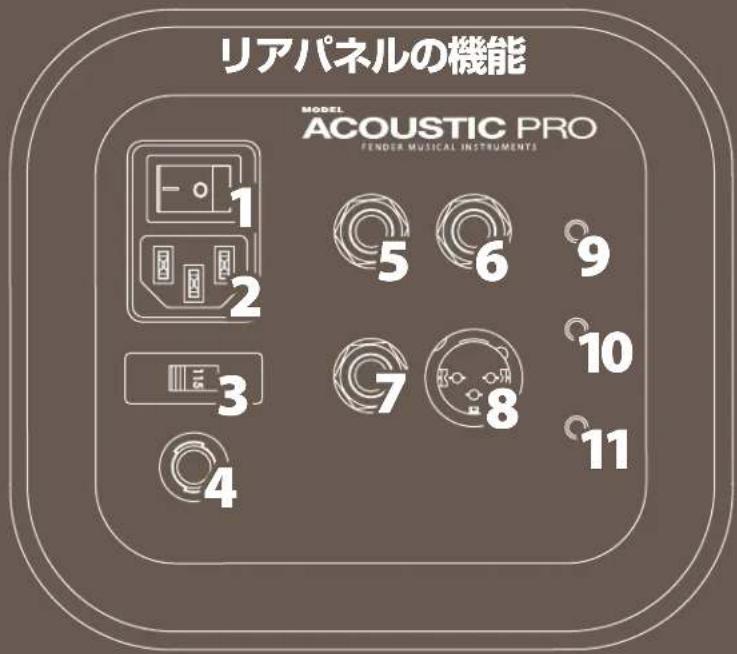 FENDER Acoustic Pro - トップパネルの機能 - 4