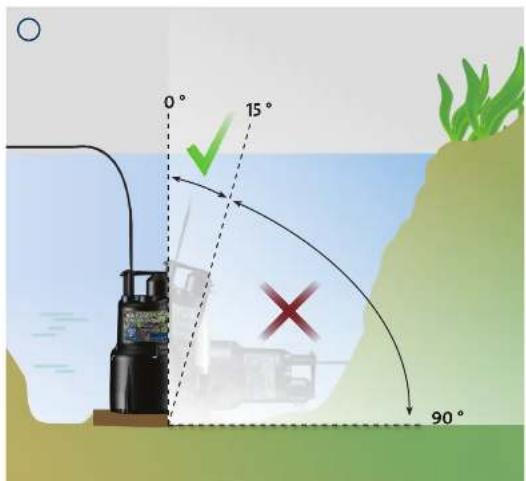 Grundfos KPC 24/7 210 - 210/270 - 12