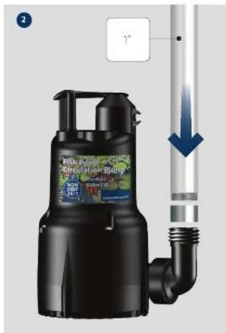 Grundfos KPC 24/7 210 - 210/270 - 7