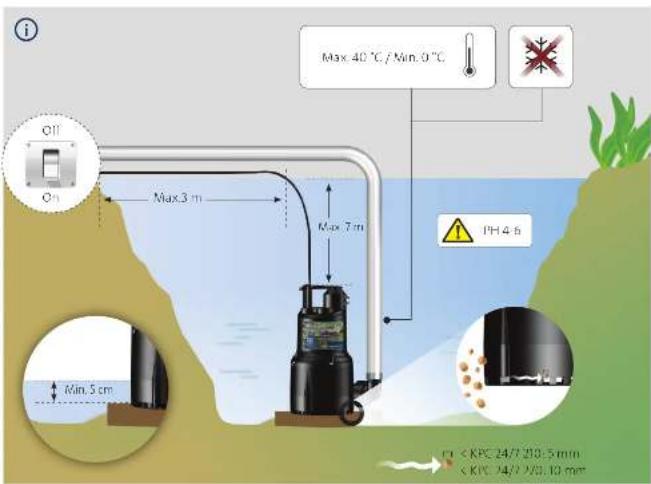 Grundfos KPC 24/7 210 - 210/270 - 5
