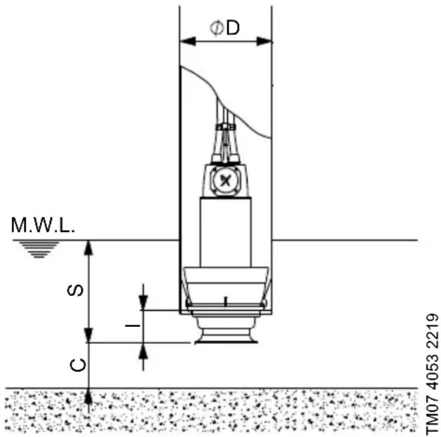 Grundfos KWM 1600 - Niveau d'eau requis, KPG - 2