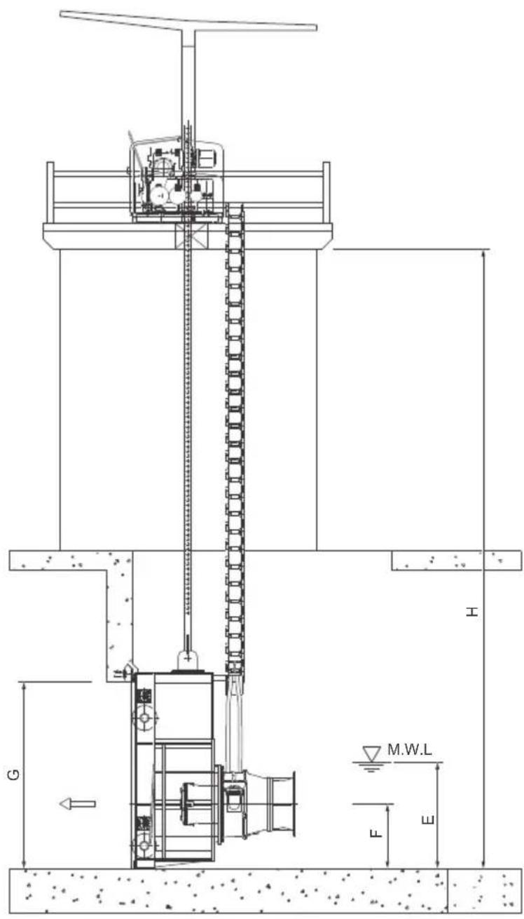 Grundfos KWM 1600 - Niveau d'eau requis, KPG - 1