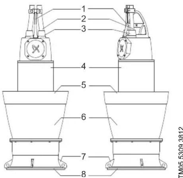 Grundfos KWM 1600 - Description générale - 1