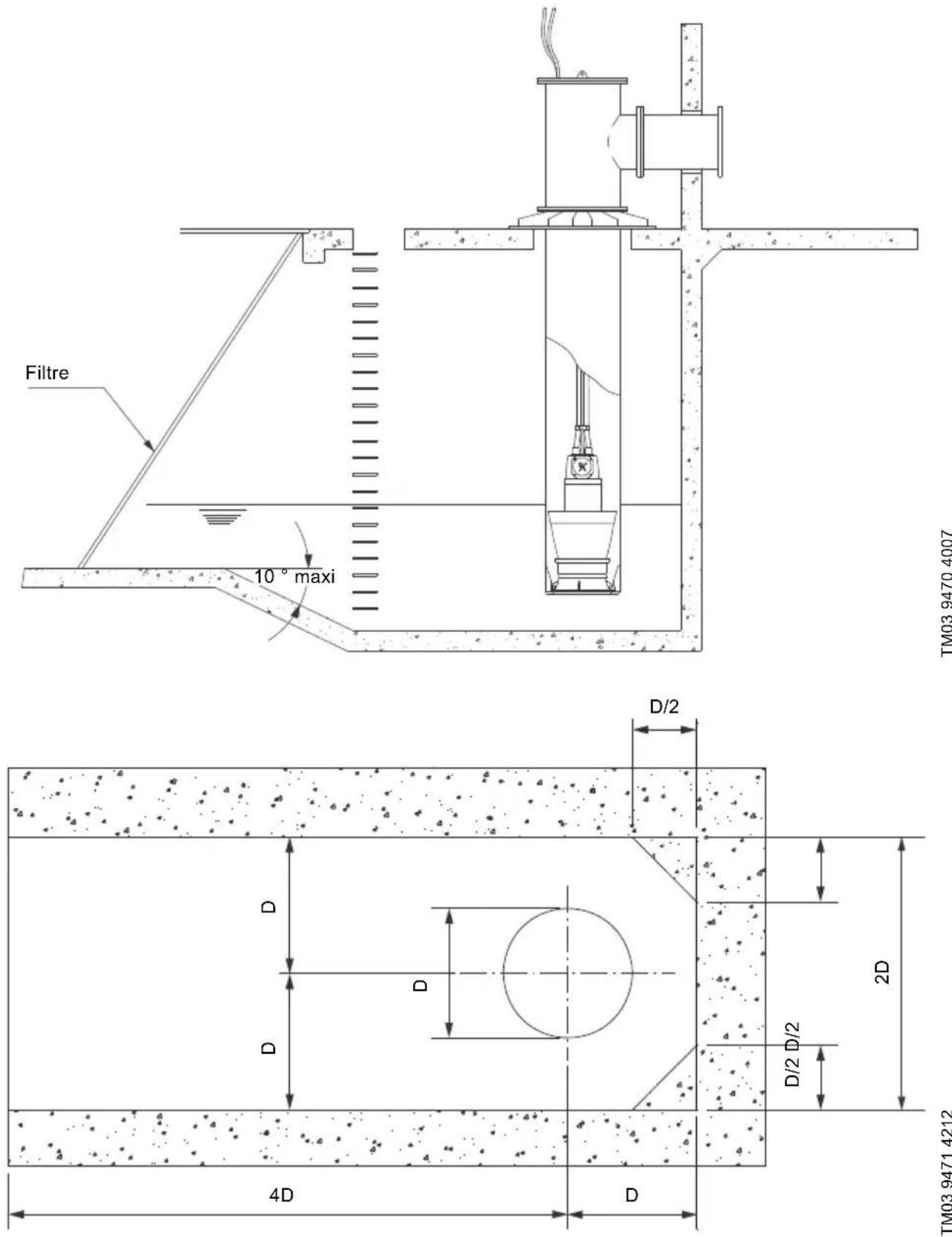 Grundfos KWM 1600 - Guide pour la construction de la fosse - 1
