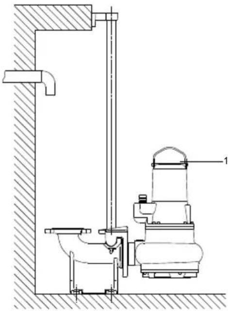Grundfos AP70 - Modes de fonctionnement - 4