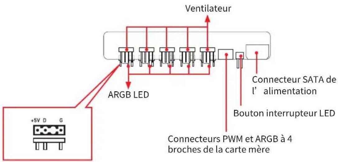 MSI MAG PANO 110R PZ - Connexion du panneau de contrôle - 1
