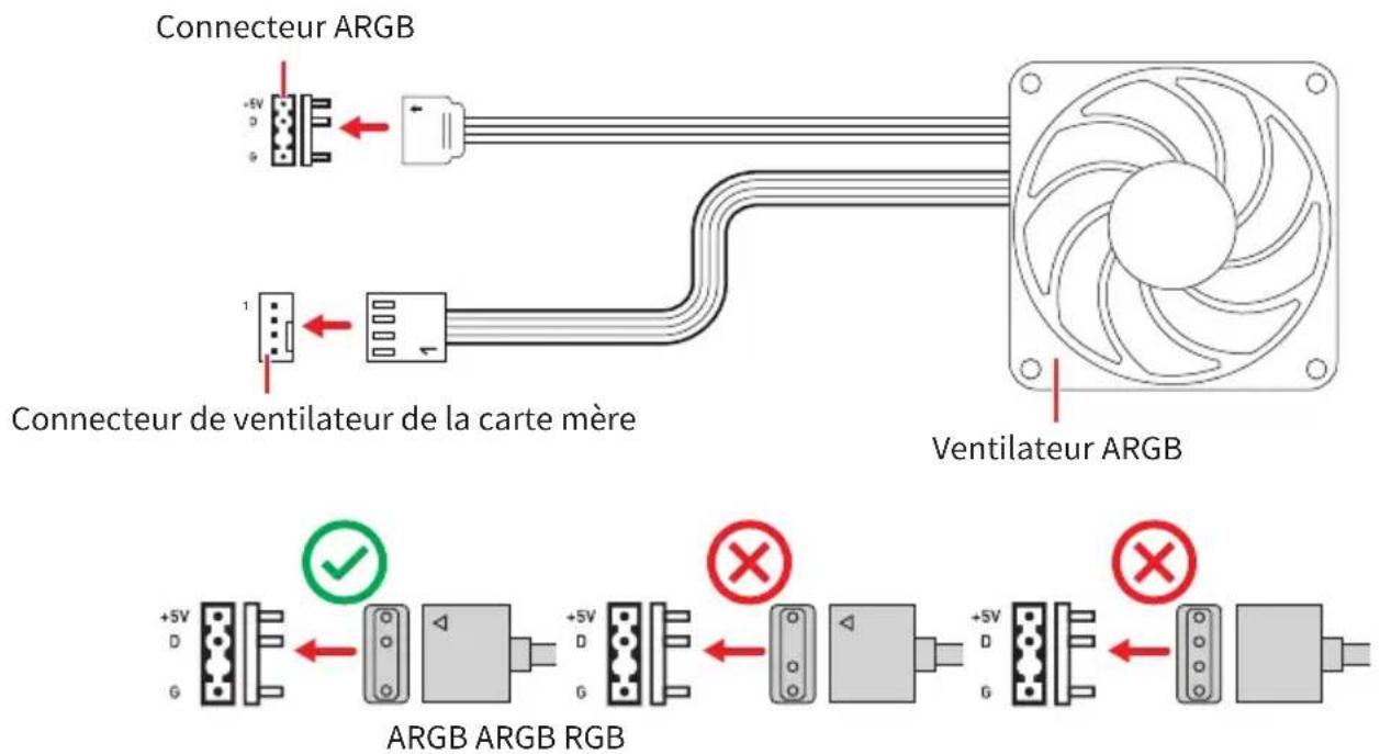 MSI MAG PANO 110R PZ - Connexion du panneau de contrôle - 3