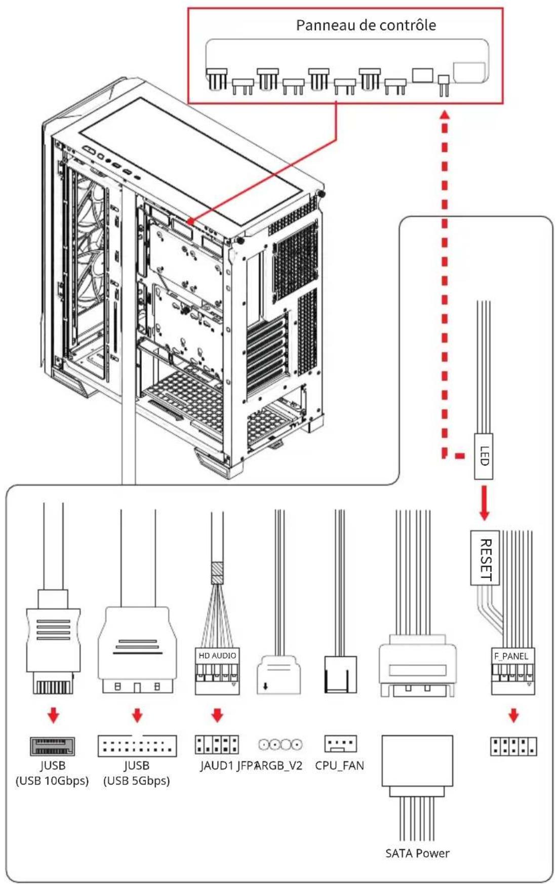 Panneau de contrôle LED RESET JUSB (USB 10Gbps) JUSB (USB 5Gbps) HD AUDIO JAUD1 JFPARGB_V2 CPU_FAN F_PANEL SATA Power