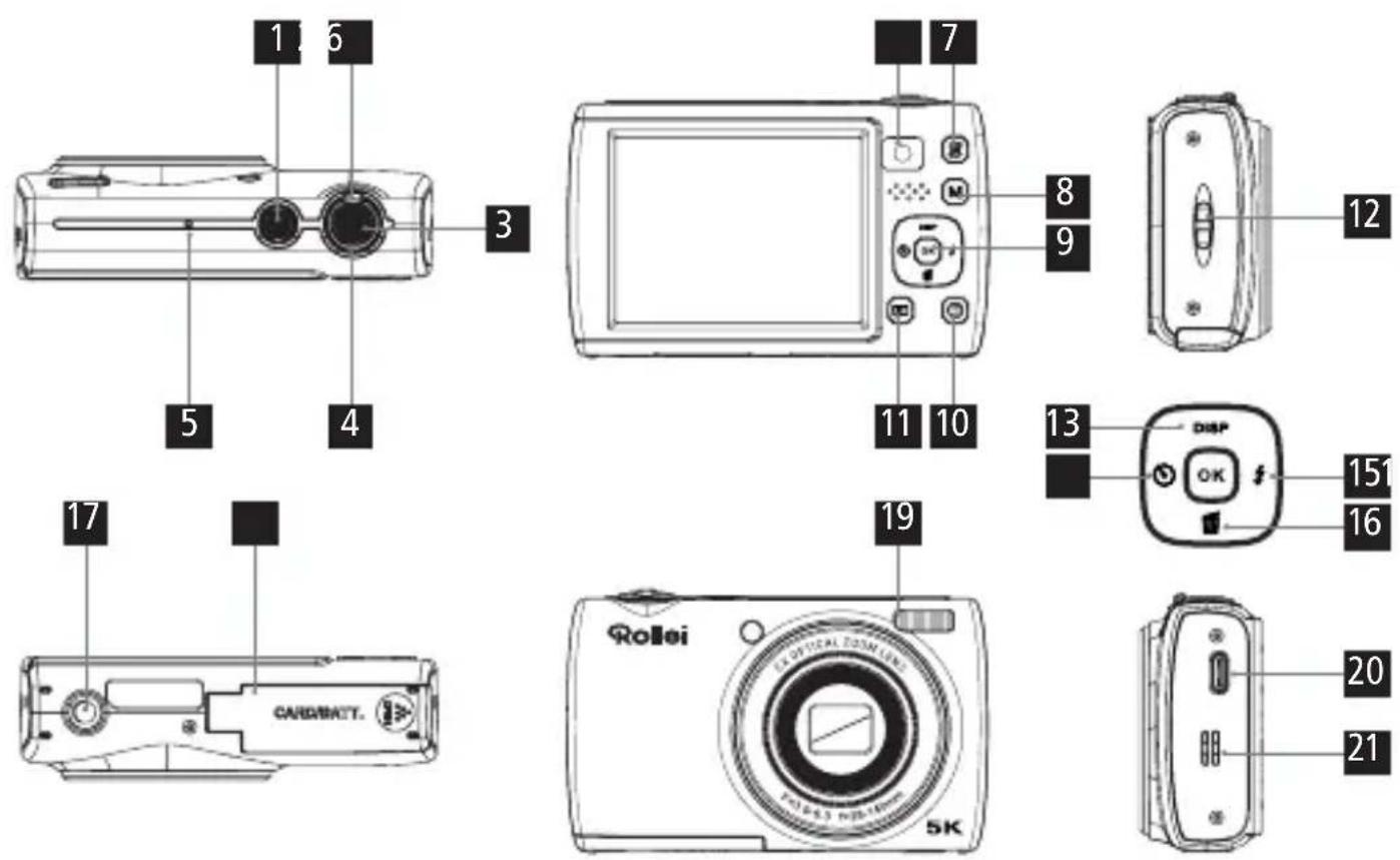 ROLLEI Powerflex Compact - Shoda s předpisy EU - 2