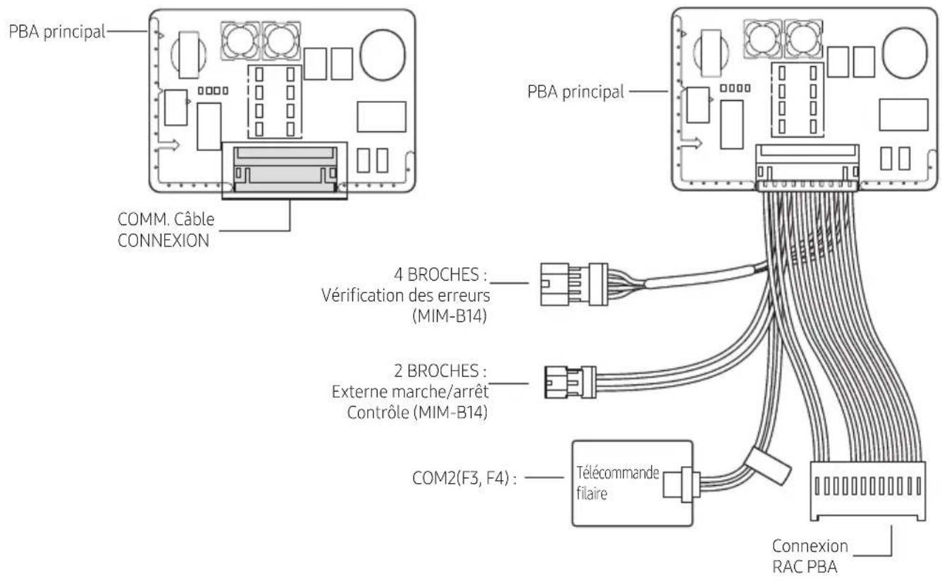 SAMSUNG MIM-A00N - Installation du module avec contrôle à distance - 4