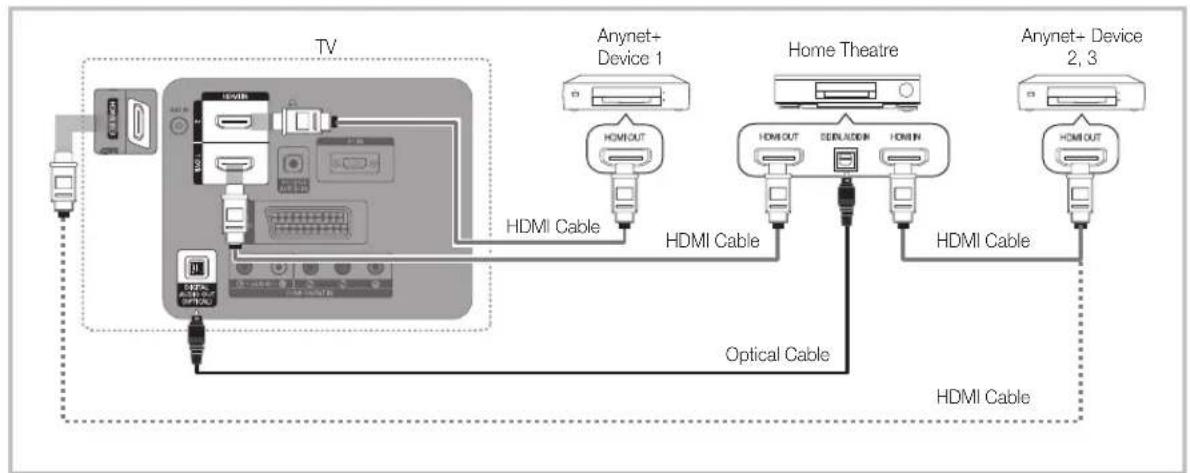 SAMSUNG LA40C530F1W - To connect to Home Theatre - 1