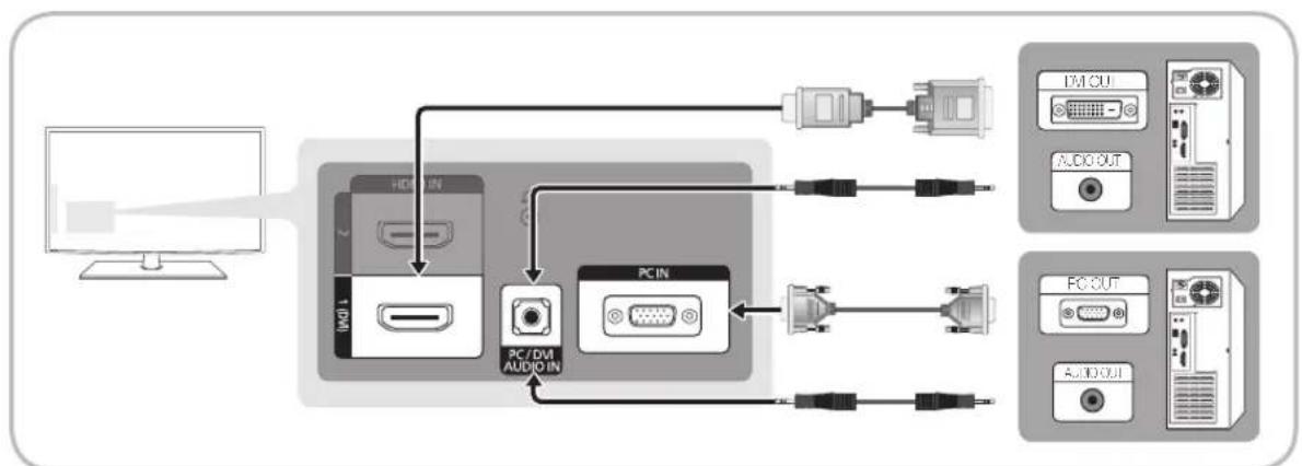 SAMSUNG LA40C530F1W - Connexion à un ordinateur - 1