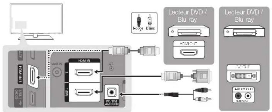 SAMSUNG LA40C530F1W - Utilisation d'un câble HDMI ou HDMI/DVI : connexion HD (jusqu'à 1080p) - 1
