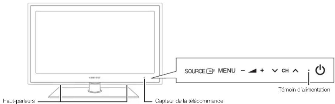 SAMSUNG LA40C530F1W - Présentation du panneau de configuration - 1