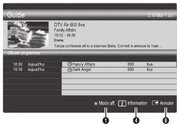 SAMSUNG LA40C530F1W - Utilisation de la Vue chaînes - 2