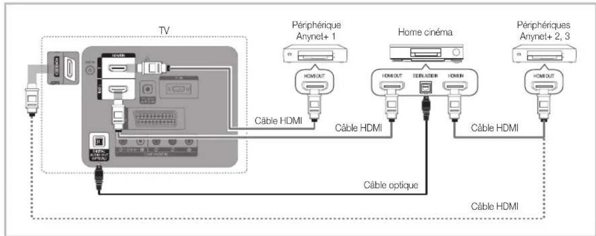 SAMSUNG LA40C530F1W - Connexion à un système home cinéma - 1