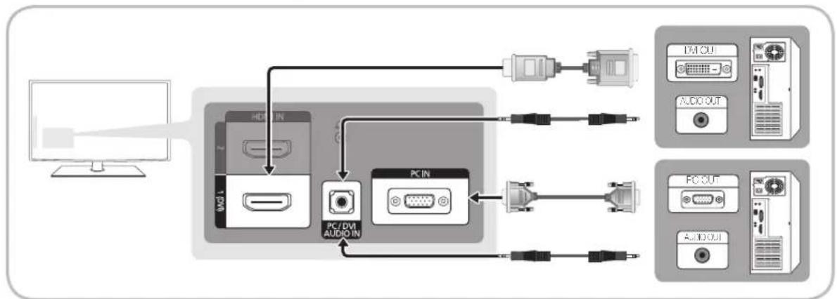 SAMSUNG LA40C530F1W - Connecting to a PC - 1