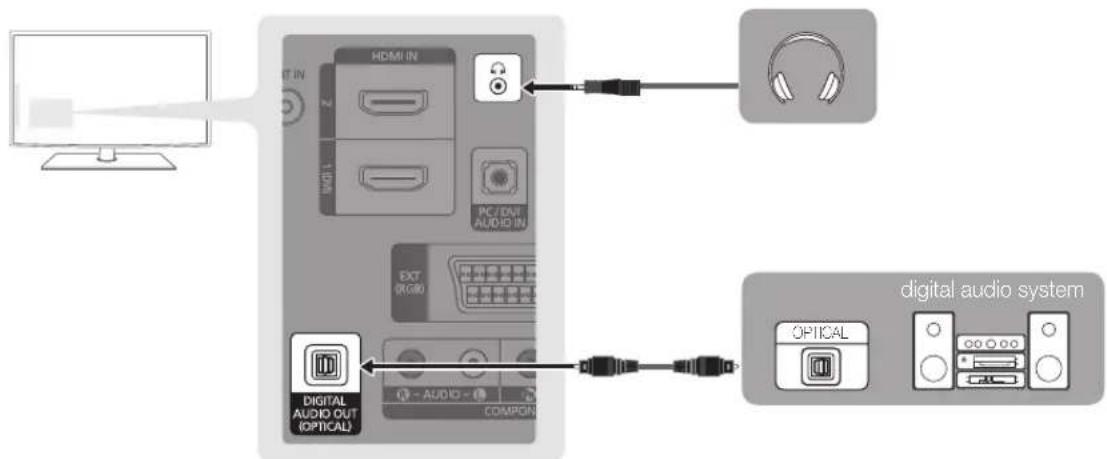 SAMSUNG LA40C530F1W - Using an Optical (Digital) or Headphones Connection - 1