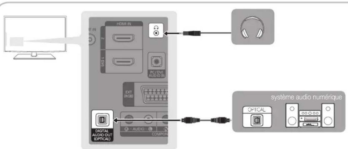 SAMSUNG LA40C530F1W - Connexion à un système audio - 1