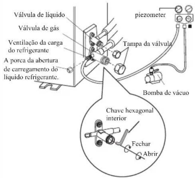 SAMSUNG AR18BVHGAWK - Usar bomba de vácuo - 1