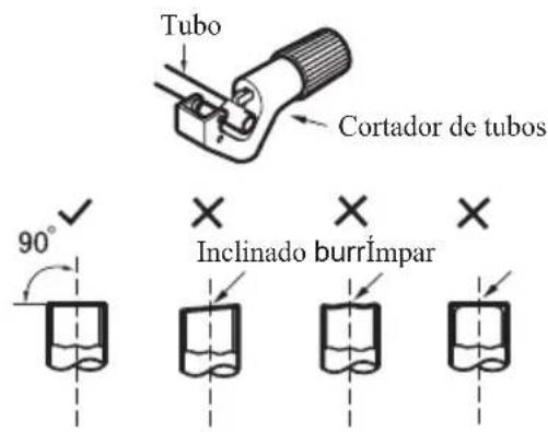 SAMSUNG AR18BVHGAWK - A: Cortar o tubo - 1