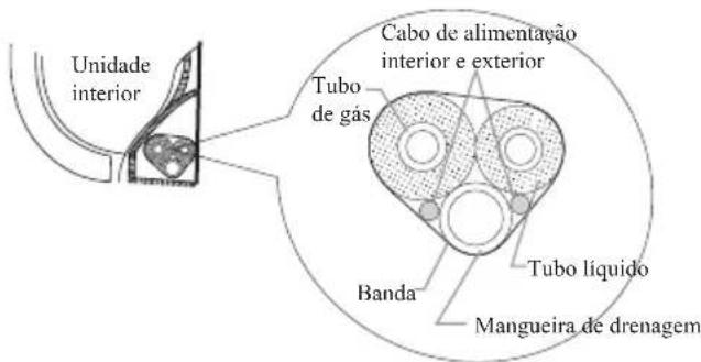 SAMSUNG AR18BVHGAWK - Ligar tubo - 1