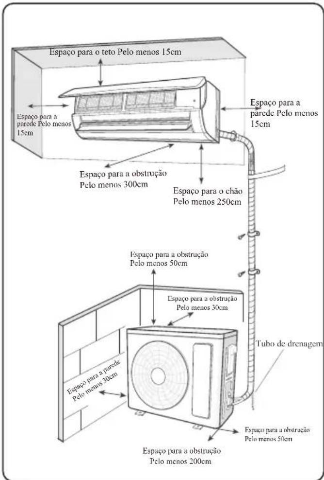 SAMSUNG AR18BVHGAWK - ATENÇÃO - 1