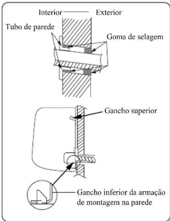 SAMSUNG AR18BVHGAWK - Pendure a unidade interior - 1