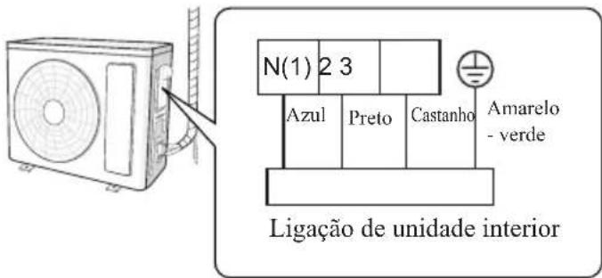 SAMSUNG AR18BVHGAWK - Ligar o fio elétrico exterior - 1