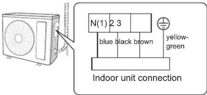 SAMSUNG AR18BVHGAWK - Connect outdoor electric wire - 1