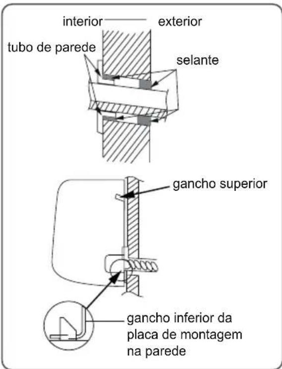 SAMSUNG AR24CRHGAWK - Passo 9: Pendurar a unidade interior - 1