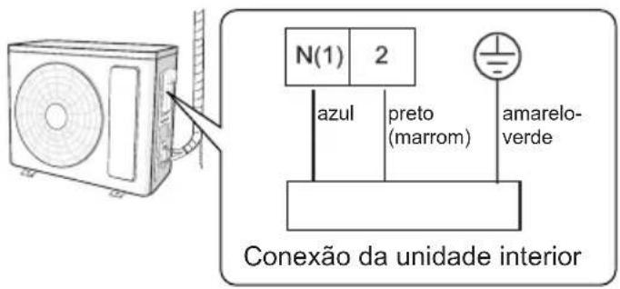 SAMSUNG AR24CRHGAWK - Conectar o cabo elétrico exterior - 1