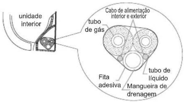 SAMSUNG AR24CRHGAWK - Passo 8: Envolver a tubagem - 1