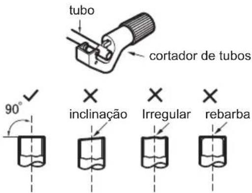 SAMSUNG AR24CRHGAWK - A: Cortar o tubo - 1