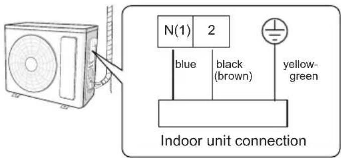 SAMSUNG AR24CRHGAWK - Connect outdoor electric wire - 1