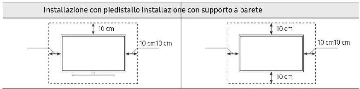 SAMSUNG GU55TU8509U - Garantire un'adeguata ventilazione al televisore - 1