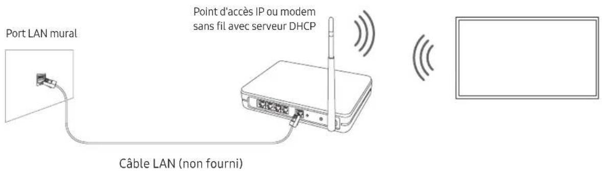 SAMSUNG GU55TU8509U - Connexion réseau - Sans fil - 1