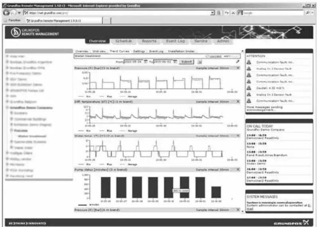 Grundfos CIM 200 - Module IO multifonctions - 2