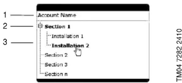 Grundfos CIM 200 - Navigation - 1