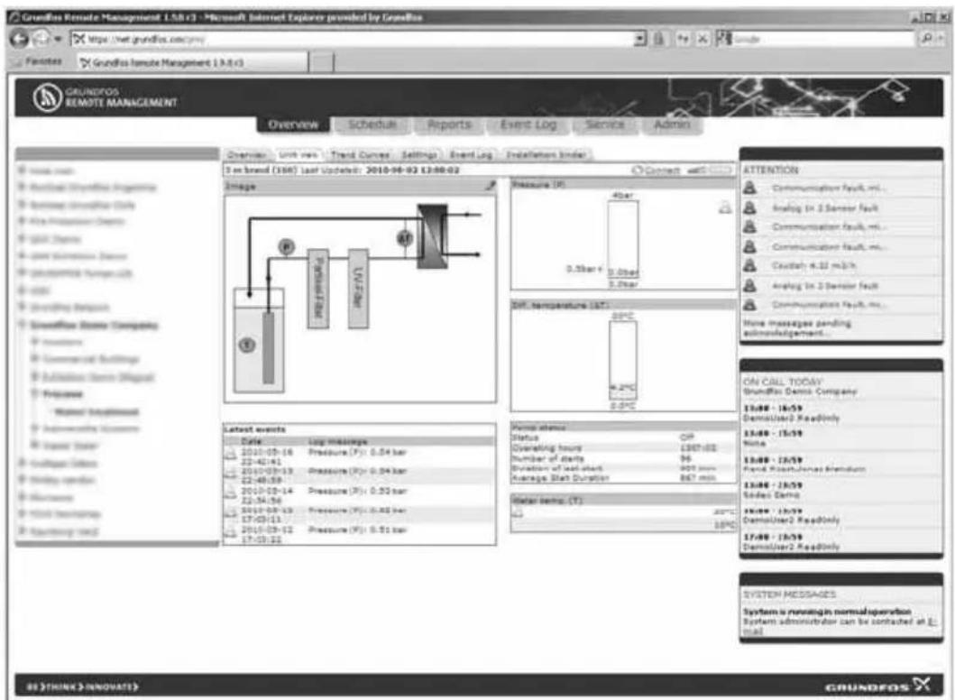 Grundfos CIM 200 - Module IO multifonctions - 1