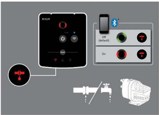 Grundfos SCALA1 3-45 - SCALA1 - 24