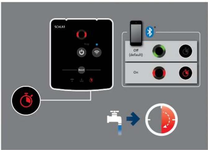 Grundfos SCALA1 3-45 - SCALA1 - 26