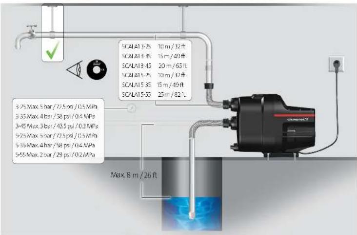 Grundfos SCALA1 3-45 - SCALA1 - 5