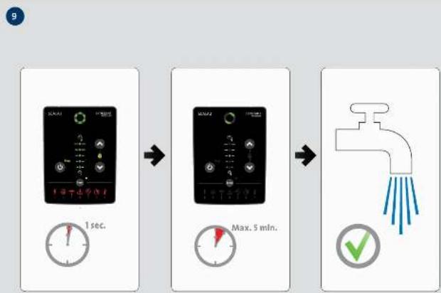 Grundfos SCALA2 - SCALA2 - 18