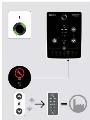 Grundfos SCALA2 - SCALA2 - 30