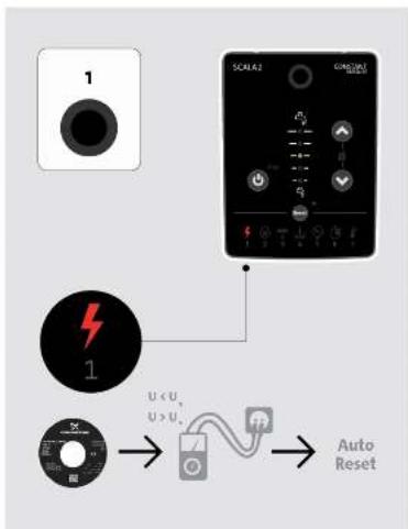 Grundfos SCALA2 - SCALA2 - 26