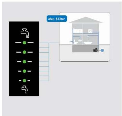 Grundfos SCALA2 - SCALA2 - 24