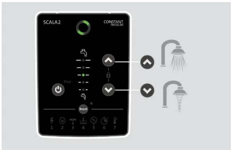Grundfos SCALA2 - SCALA2 - 19